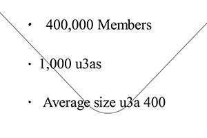 Don’t Retire from Maths, Count Yourself in